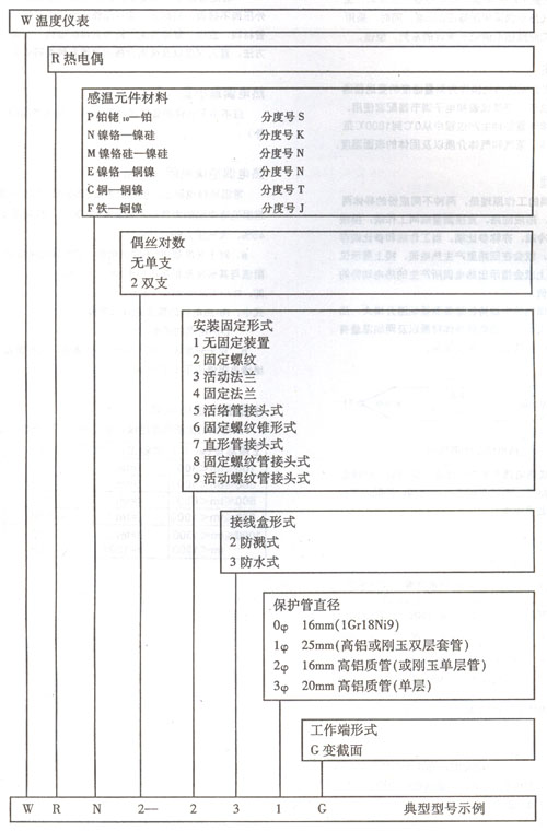 装配式热电偶