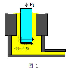活塞式压力计原理图