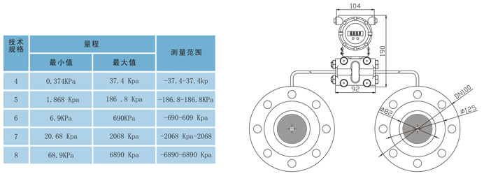 YDK322-IC电容式远传差压变送器