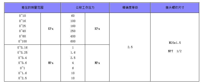 差压压力表