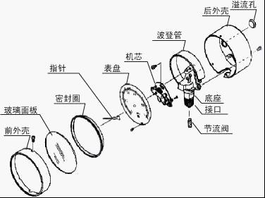 压力表构造