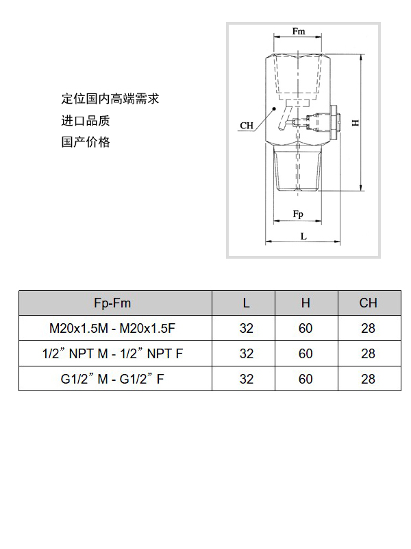 压力表阻尼器技术参数