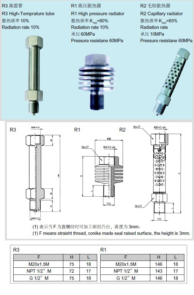 压力表散热器