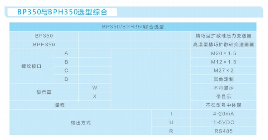 压力变送器BP350选型