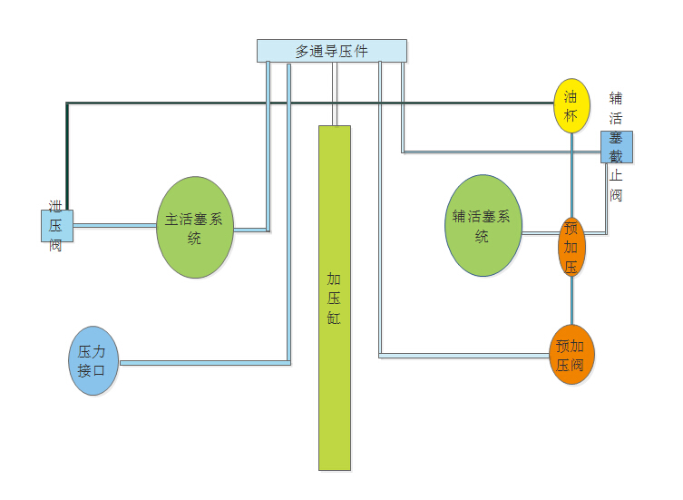 活塞压力计结构图