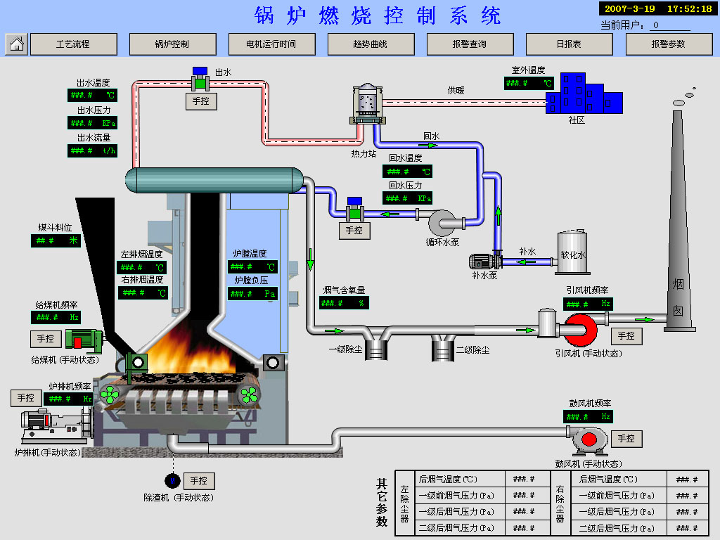 锅炉燃烧控制系统