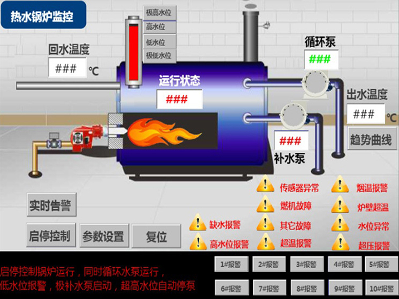 锅炉智能控制系统