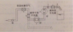 电磁流量计的垂直安装