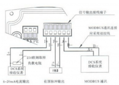 电磁流量计的输入输出信号