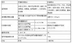 <b>超声波流量计工作原理及选型应用</b>