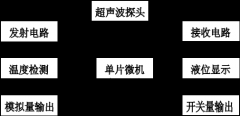 <b>超声波液位计 工作流程</b>