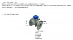 <b>双声道超声波流量计的简介</b>