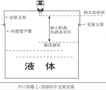 <b>防腐超声波液位计 安装图</b>