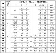 电磁流量计的安装尺寸