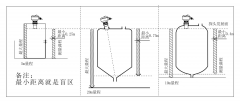 <b>无线超声波液位计安装指南</b>