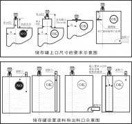 <b>超声波液位计密封罐安装解析</b>