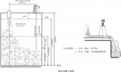 <b>超声波液位计固体料位安装解析</b>