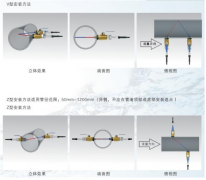 <b>插入式超声波流量计的安装技巧</b>