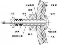 电磁流量计怎么避免受污染