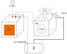 石油管道压力天平连接示意图