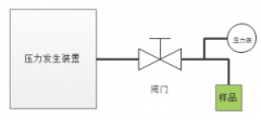 压力测试工装解决方案