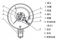 精密压力表结构图