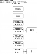 <b>超声波液位计设置菜单</b>
