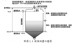 <b>超声波液位计距离测量和物位测量对比</b>