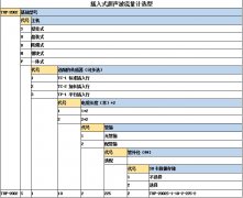插入式超声波流量计的特点