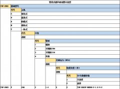 <b>管段式超声波流量计的特点</b>