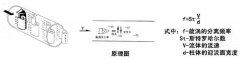涡街流量计工作原理