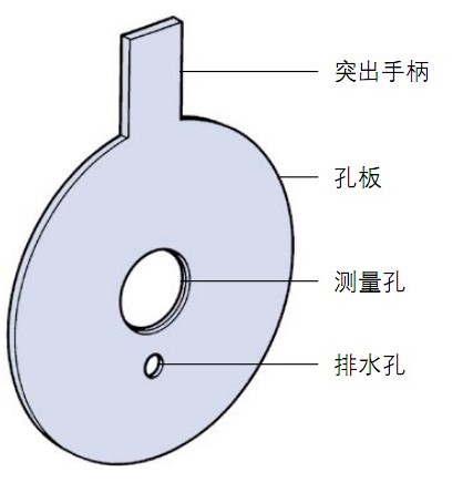 孔板流量计