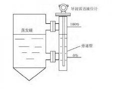 导波雷达物位计安装要求