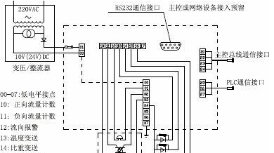 电磁流量计