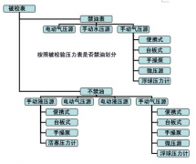 压力表校验器怎样选择