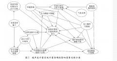 影响超声波流量计量准确性的主要因素