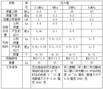 活塞式压力计使用什么油？