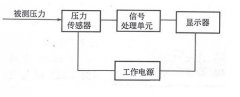 精密数字压力表原理图
