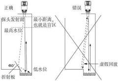 超声波液位计安装注意哪些问题
