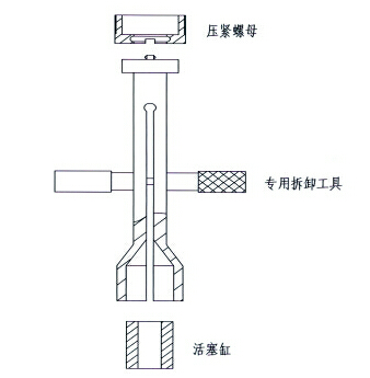 活塞