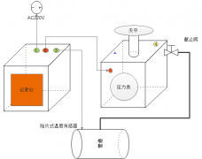 管道压力天平和活塞式压力计的区别